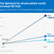 Image for article titled Drones, meet industry. Industry, meet your new favorite technology